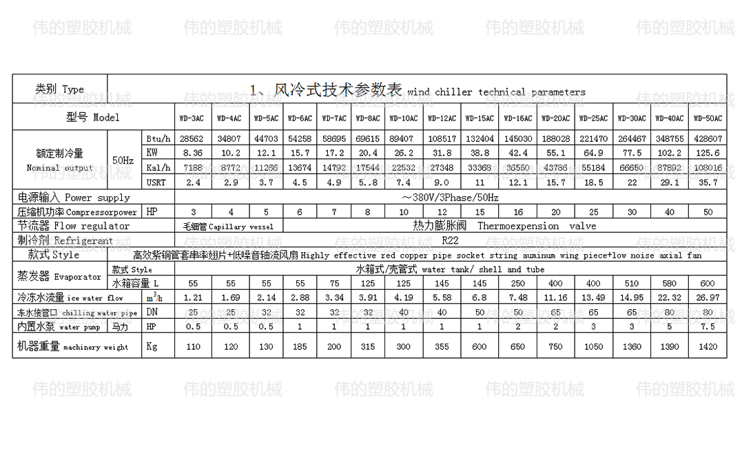 風冷式工業冷水機 風冷式工業冷水機